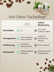 Anti-Falten Nachtpflege-Duo