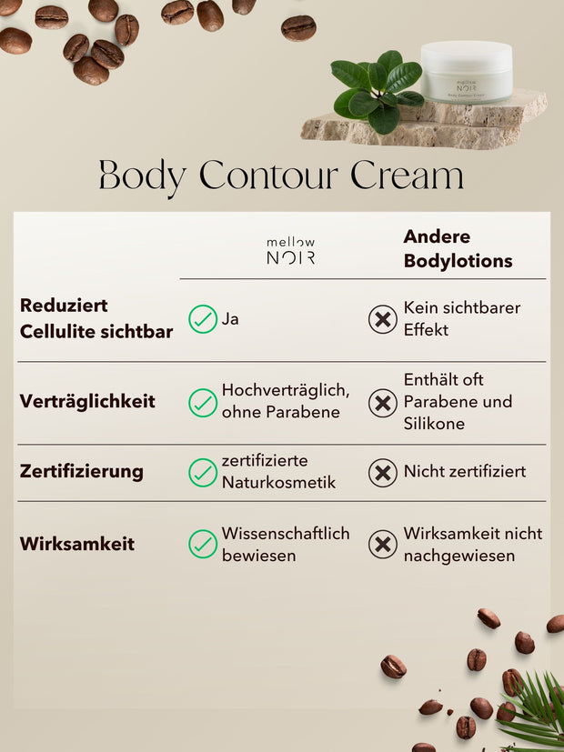 Anti-Cellulite 3-Monats-Kur